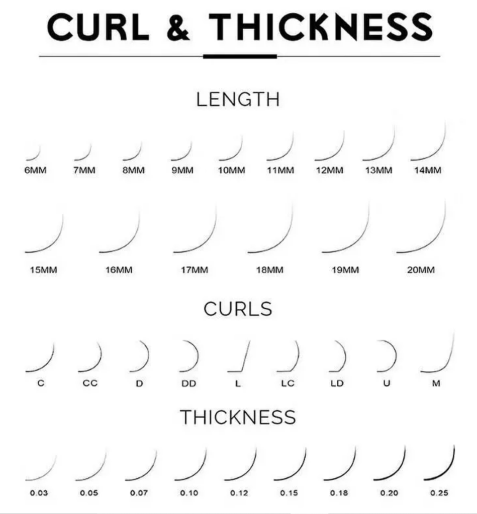 Lash Length and curl chat